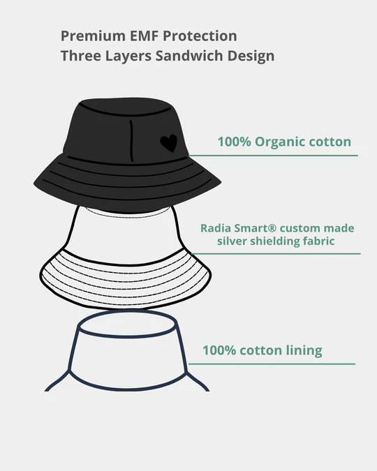 EMF Protection Bucket Hat - Image 3