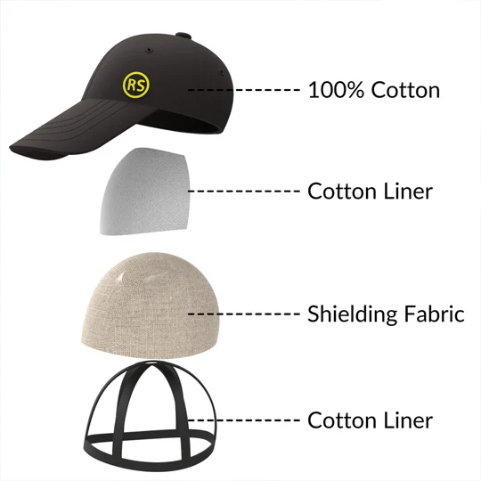 EMF Shielding Hat - Image 10