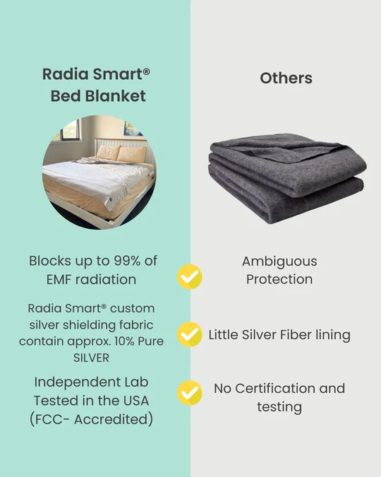EMF Protection Bedding - Image 9